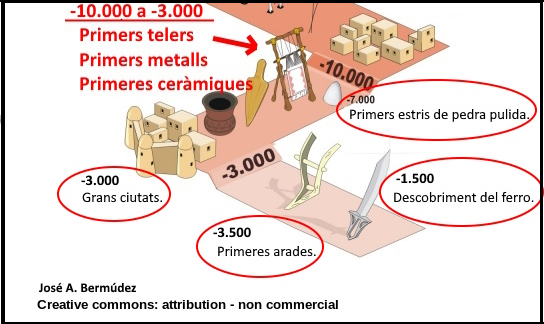 Fris edat dels metalls